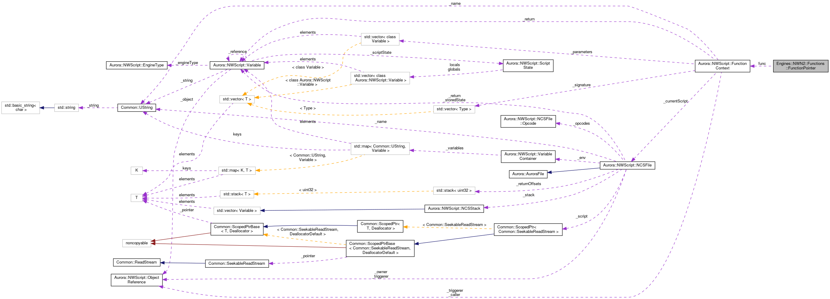 Collaboration graph