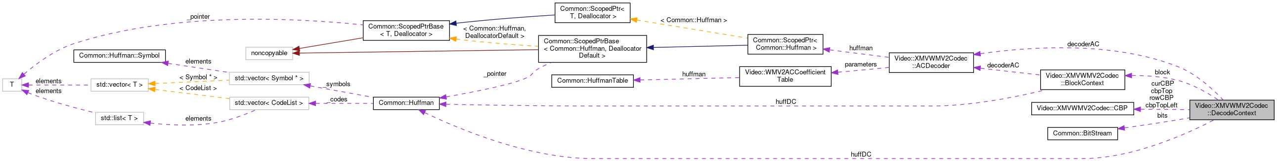 Collaboration graph