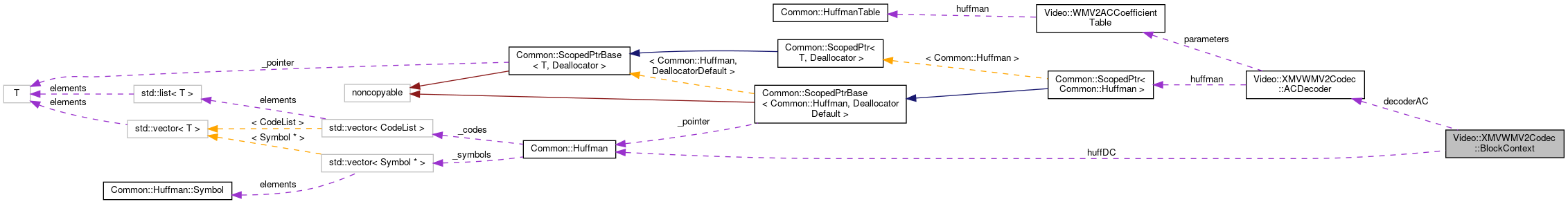 Collaboration graph