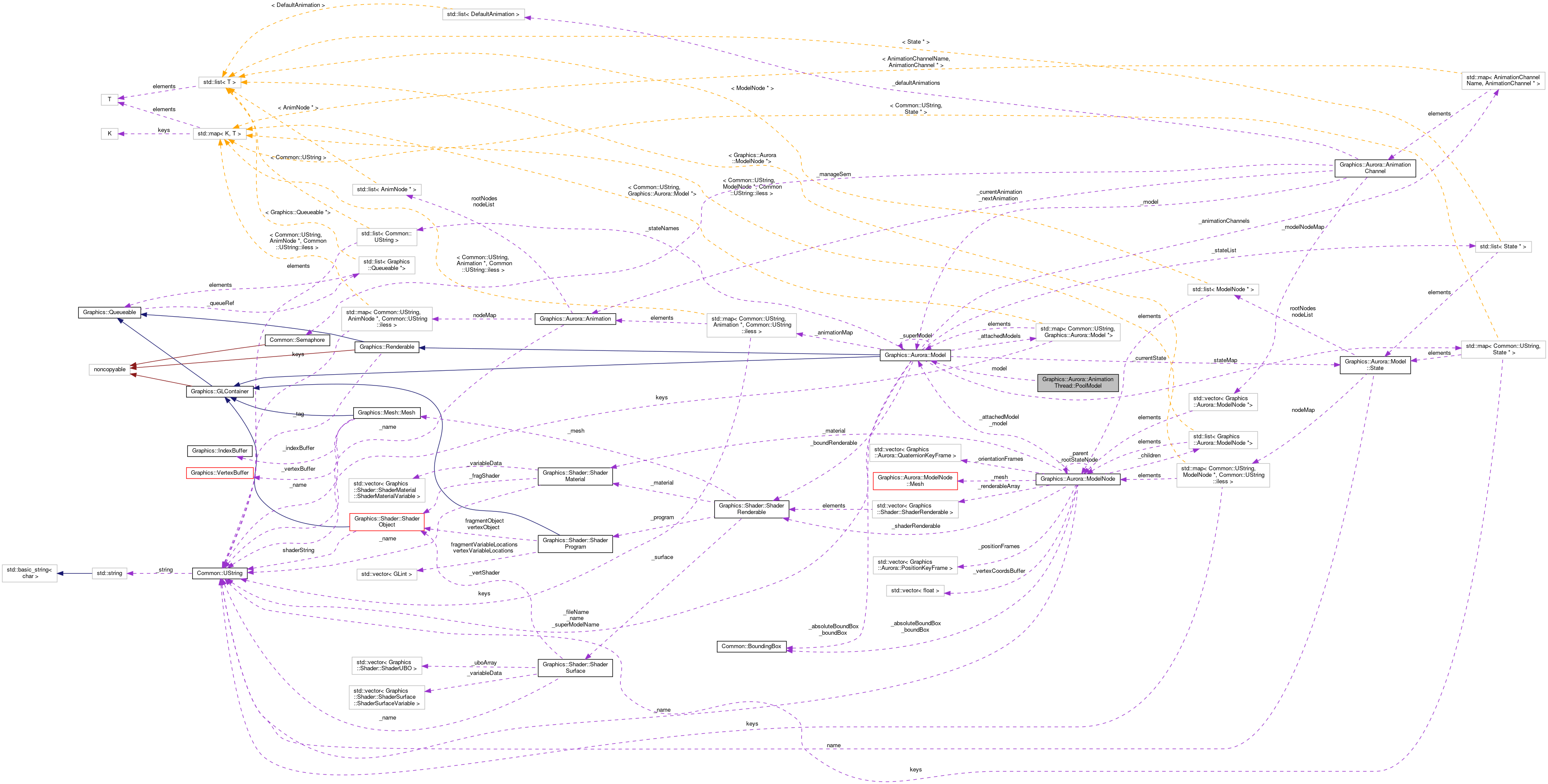 Collaboration graph