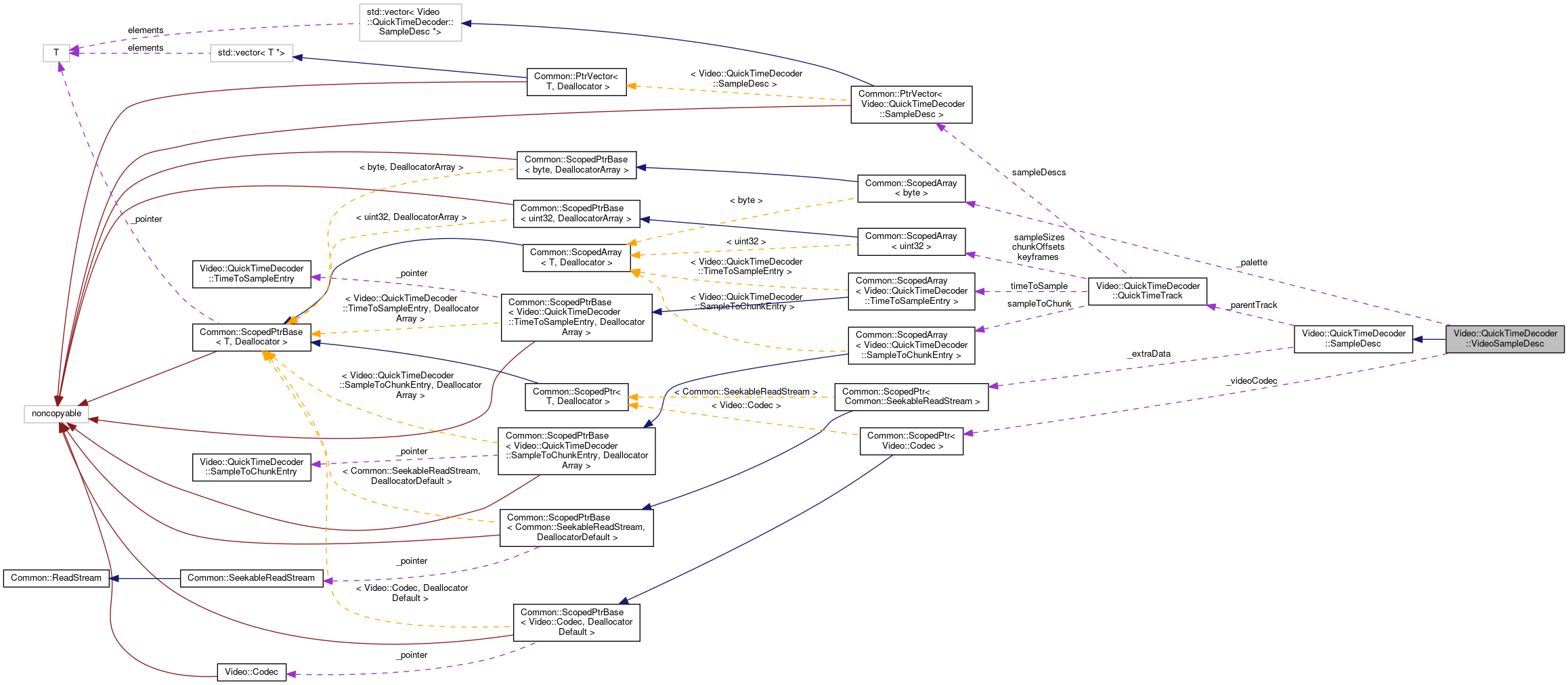 Collaboration graph