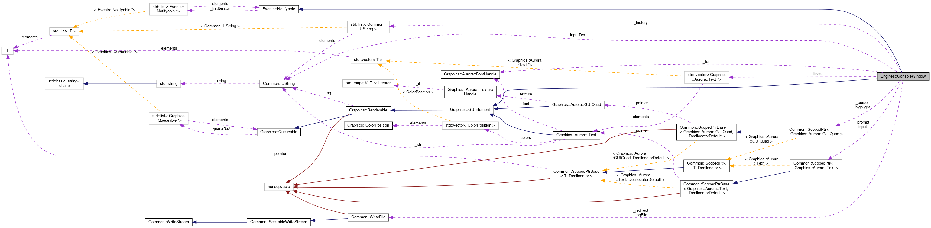 Collaboration graph