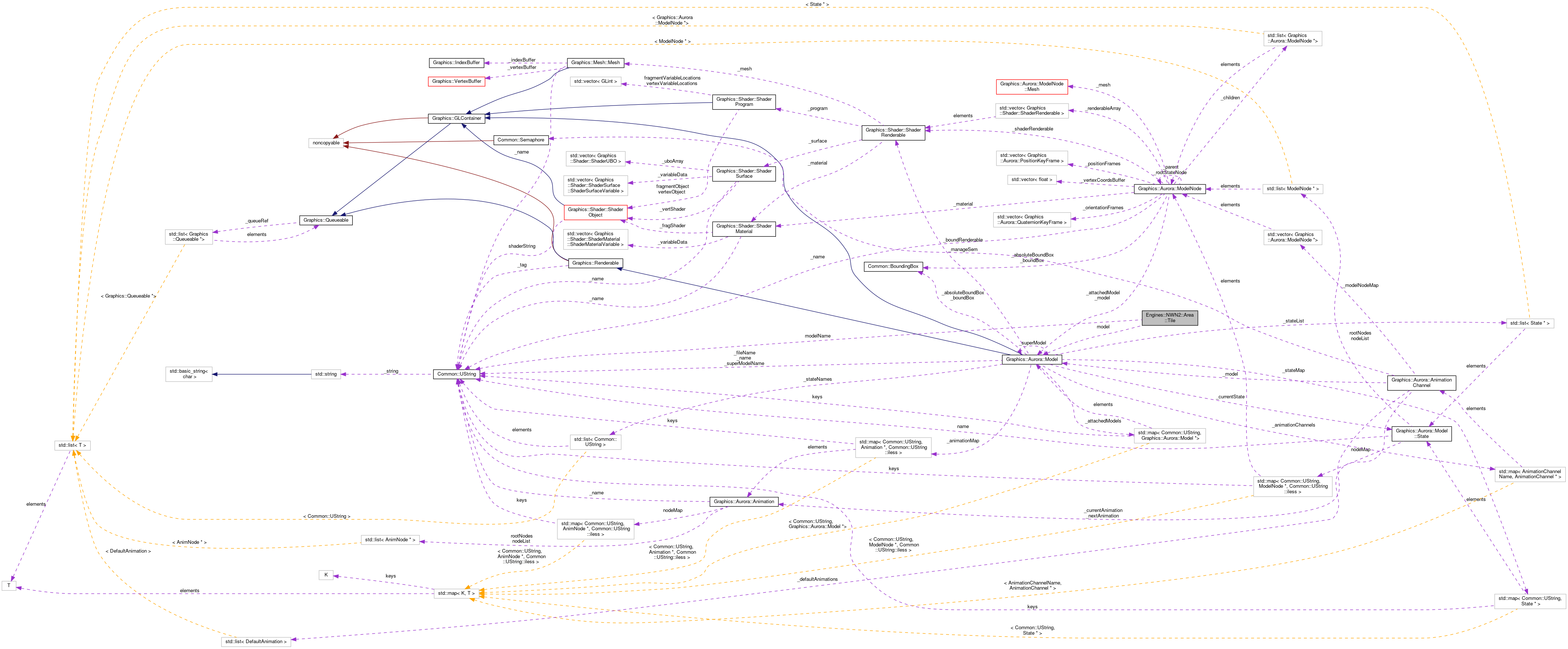 Collaboration graph