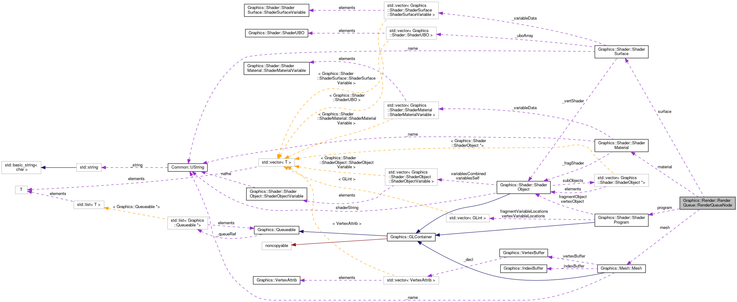 Collaboration graph