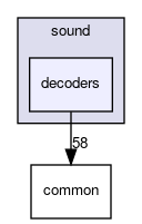 src/sound/decoders
