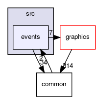 src/events