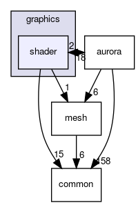 src/graphics/shader