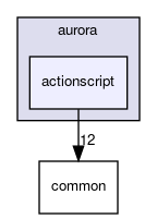 src/aurora/actionscript
