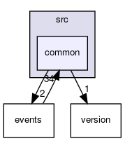 src/common